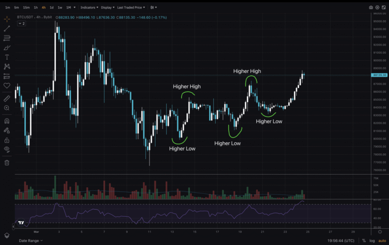 Bitcoin Price: Comprehensive Insights on BTC Value in 2025