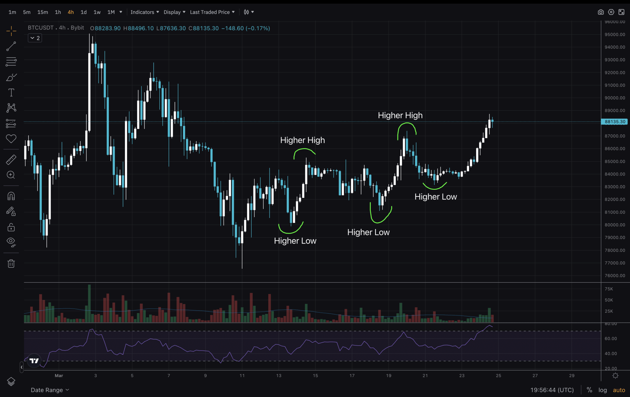 Bitcoin Price: Comprehensive Insights on BTC Value in 2025